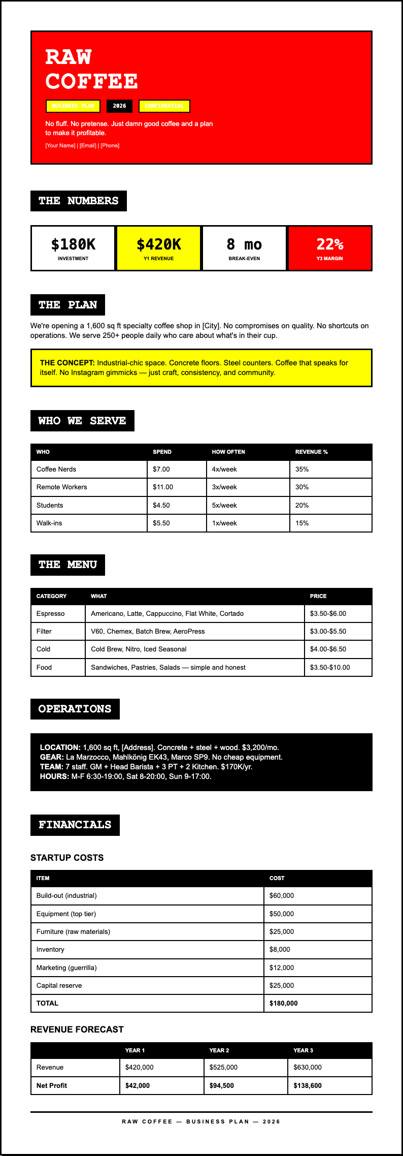 Neo brutalist coffee shop business plan
